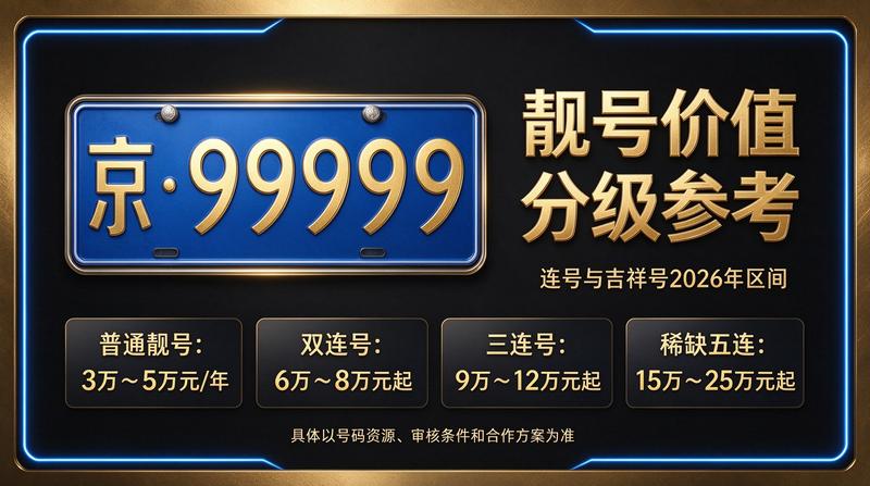 北京小牛京牌2026年京牌指标服务现场
